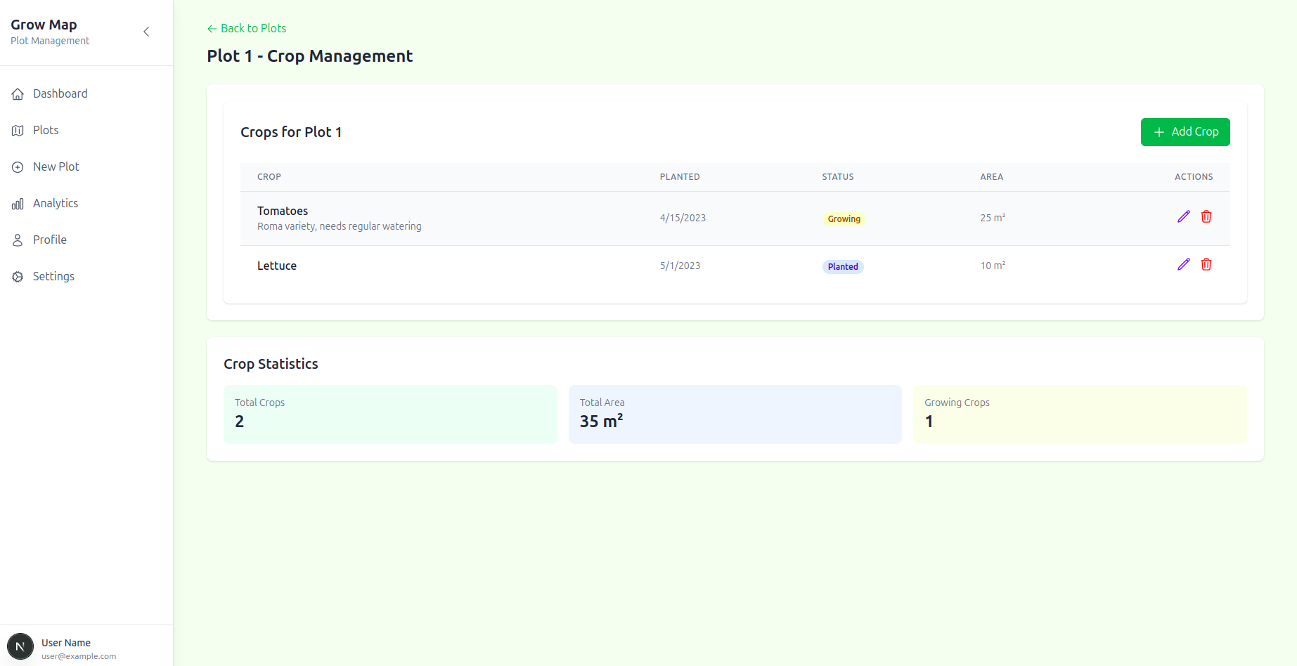 das user dashboard